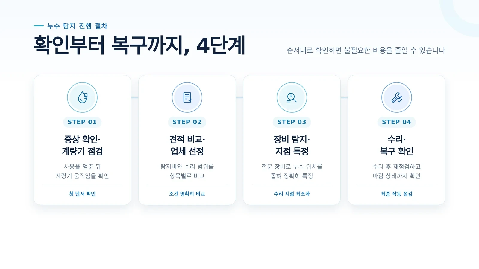누수탐지 업체 선정 기준 현장 점검
